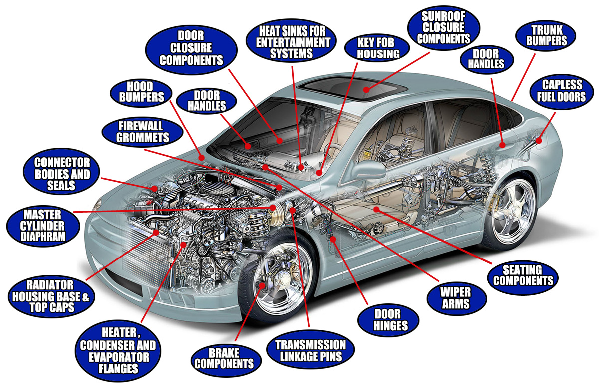 Automotive Components