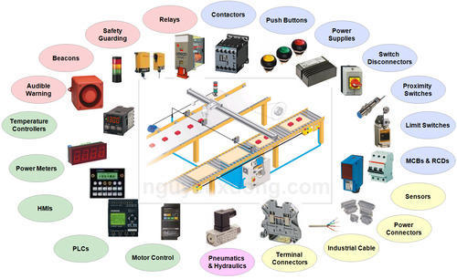 Electrical Panel Accessories
